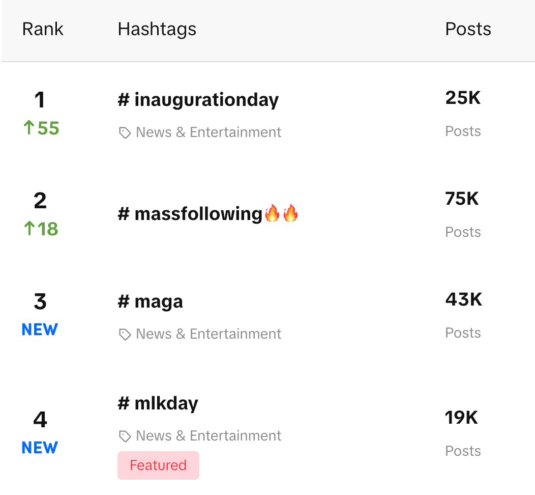 Trending phrase illustration